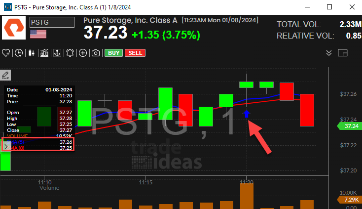 Stock with 5 Period SMA Crossed Above 8 Period SMA (1 Minute) Alert