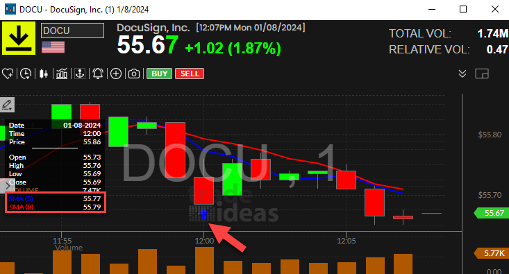 Stock with 5 Period SMA Crossed Below 8 Period SMA (1 Minute) Alert