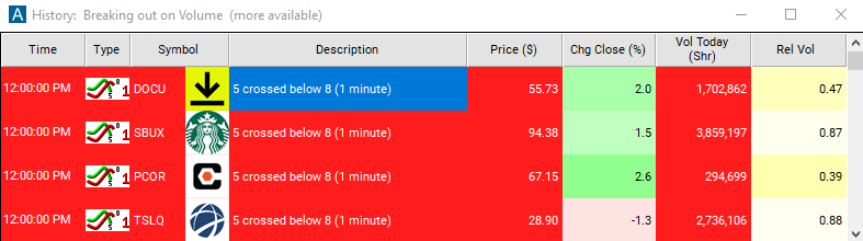 Scan with 5 Period SMA Crossed Below 8 Period SMA (1 Minute) Alert