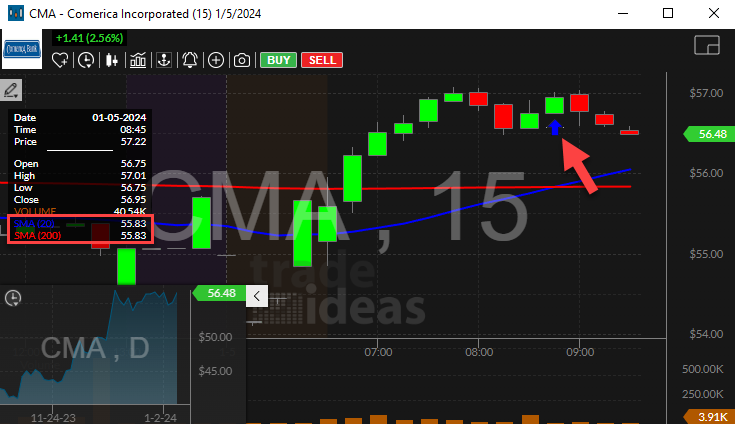 Stock with 20 Period SMA Crossed Above 200 Period SMA (15 Minute) Alert
