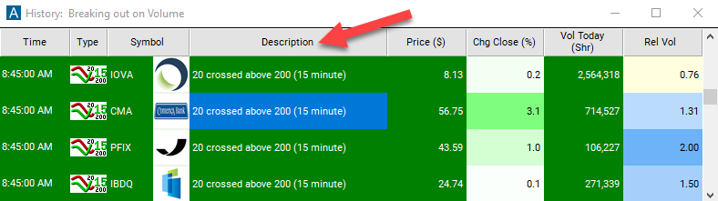 20 Period SMA Crossed Above 200 Period SMA (15 Minute) Description