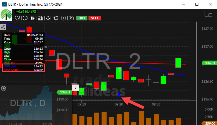 Stock with 20 Period SMA Crossed Below 200 Period SMA (2 Minute) Alert