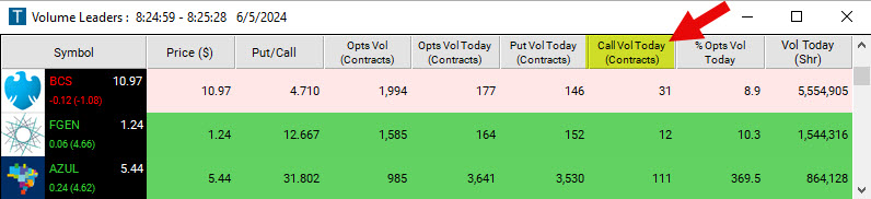 Scan with Call Volume Today Filter