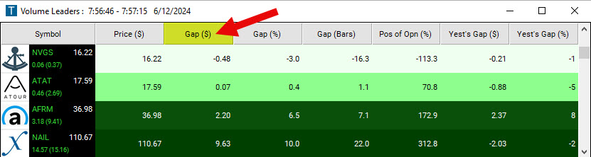 Scan with  Gap in Dollars Filter