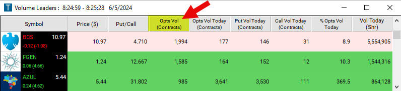 Scan with Options Volume Filter