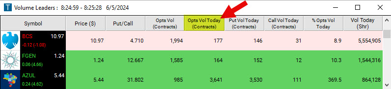 Scan with Options Volume Filter