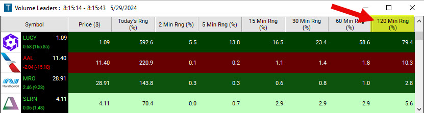 Scan with 120 Minute Range in Percent Filter