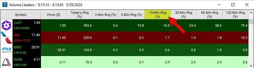 Scan with 15 Minute Range in Percent Filter