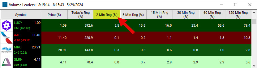 Scan with 2 Minute Range in Percent Filter