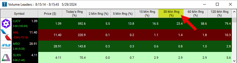 Scan with 30 Minute Range in Percent Filter