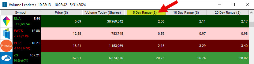 Scan with 5 Day Range in Dollar Filter