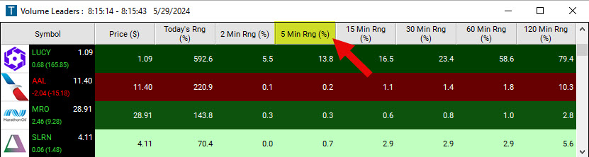 Scan with 5 Minute Range in Percent Filter