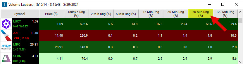 Scan with 60 Minute Range in Percent Filter