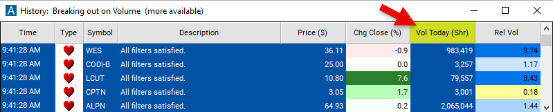 Scan with Volume Today Shares Filter