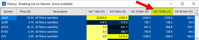 Scan with Volume 15 Minute Percent Filter