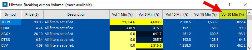 Scan with Volume 30 Minute Percent Filter