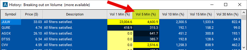 Scan with Volume 5 Minute Percent Filter
