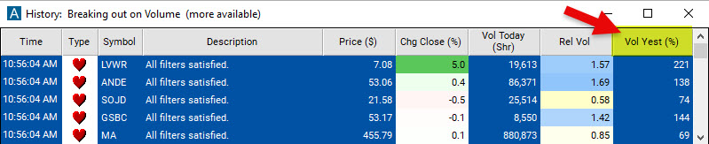 Scan with Volume Yesterday Percent Filter