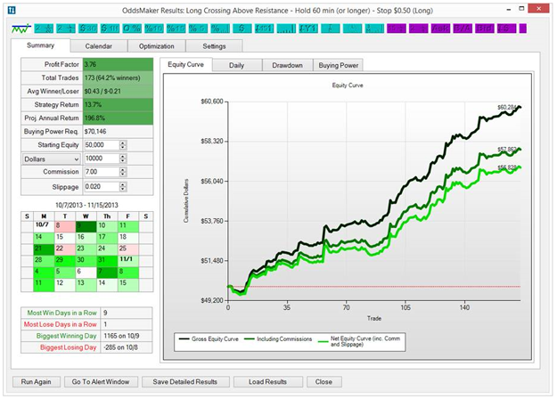 backtest