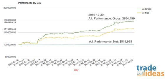 AI-performance-2016