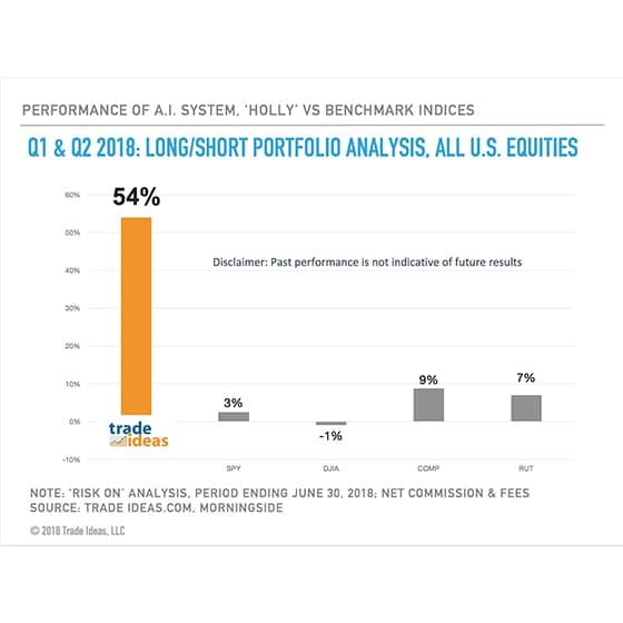 Q1-and-Q2-2018-Long-Short-Portfolio-Analysisx560