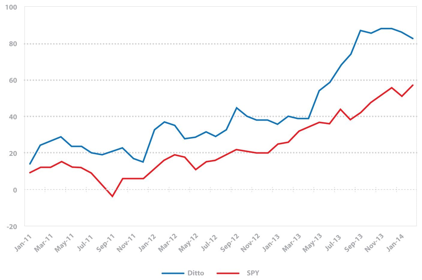 GOMEZ_GRAPH GOMEZ_GRAPH