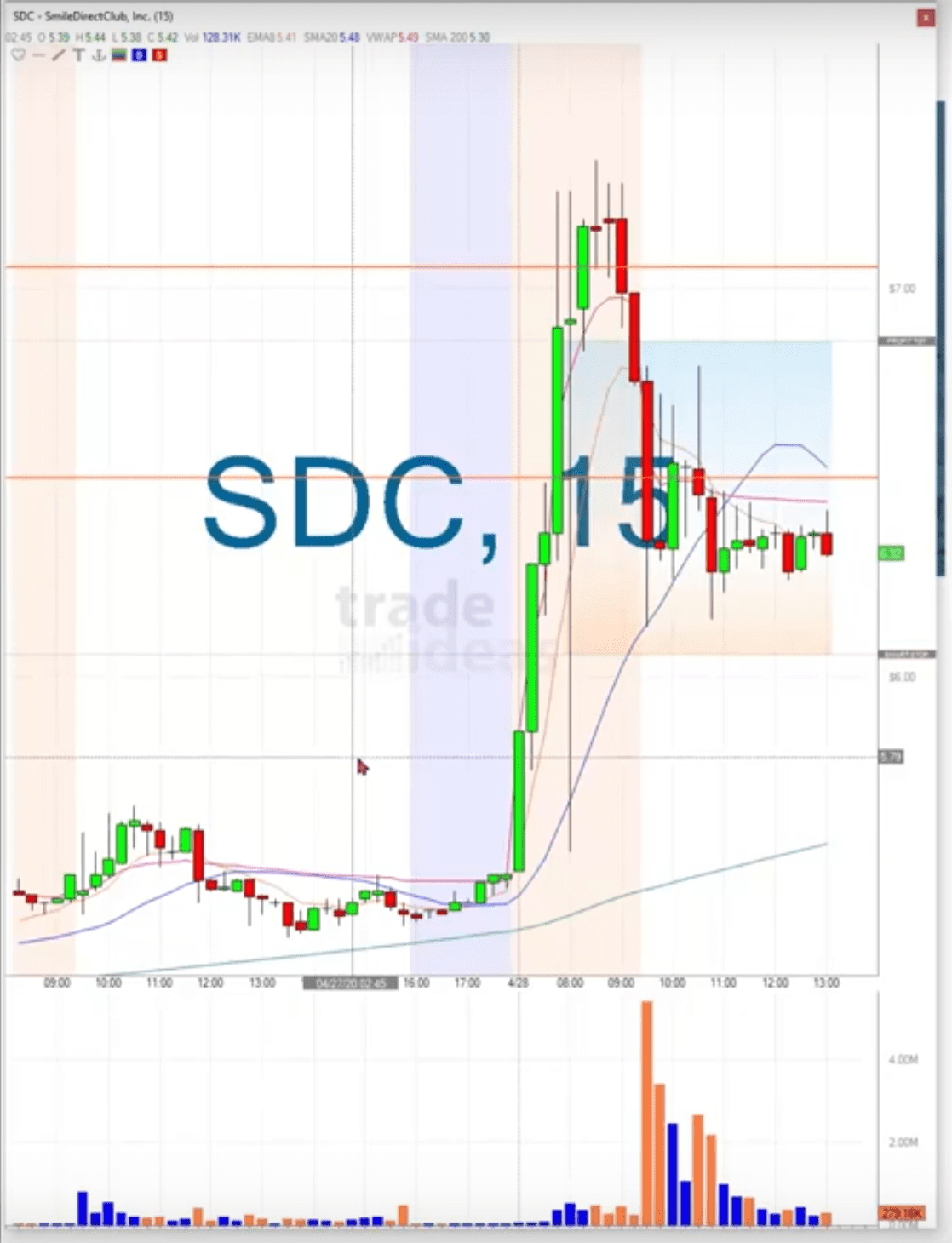 trade ideas price trade ideas price