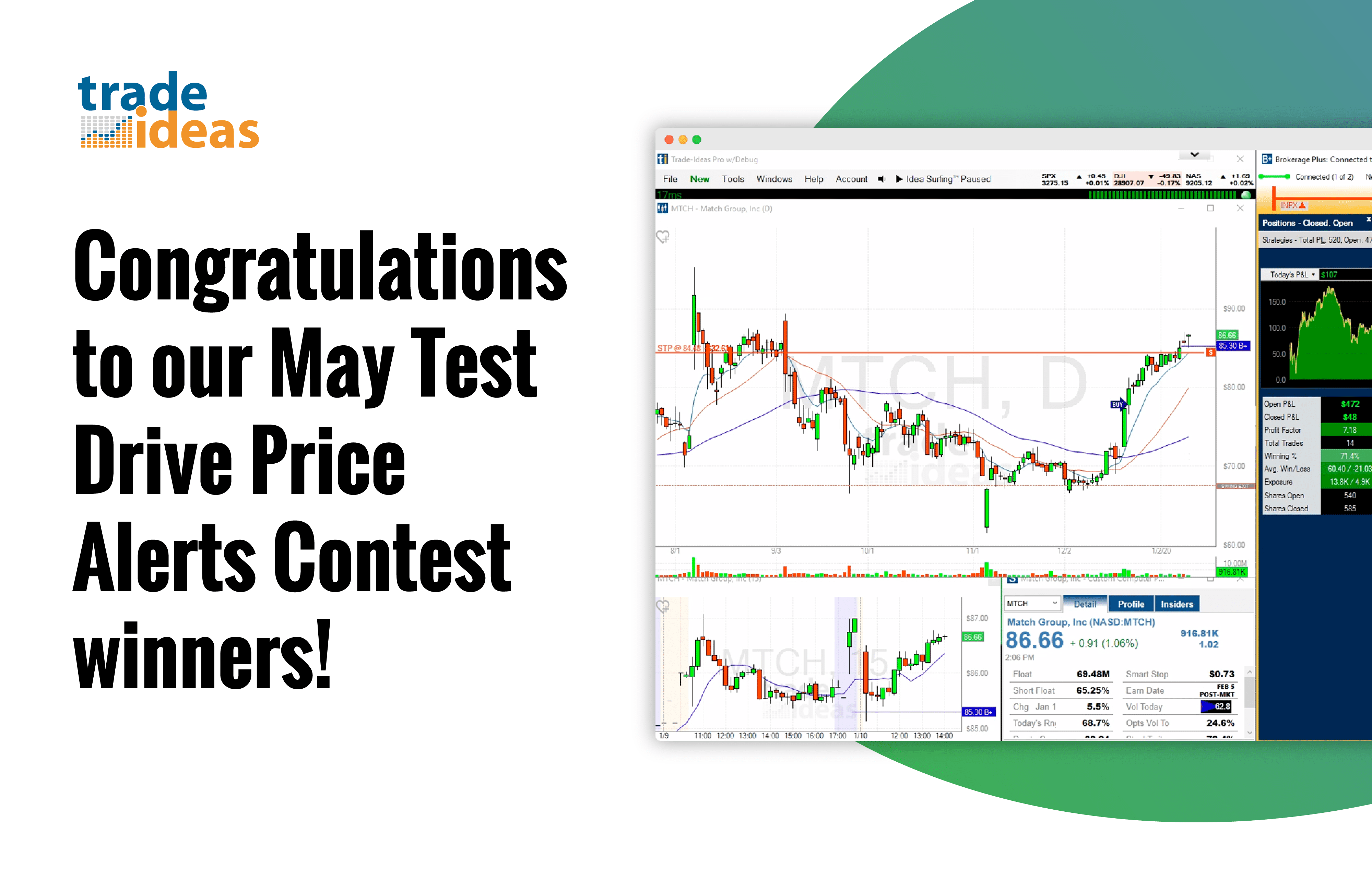Announcing the May 2020 Test Drive Price Alerts Champs! TradeIdeas