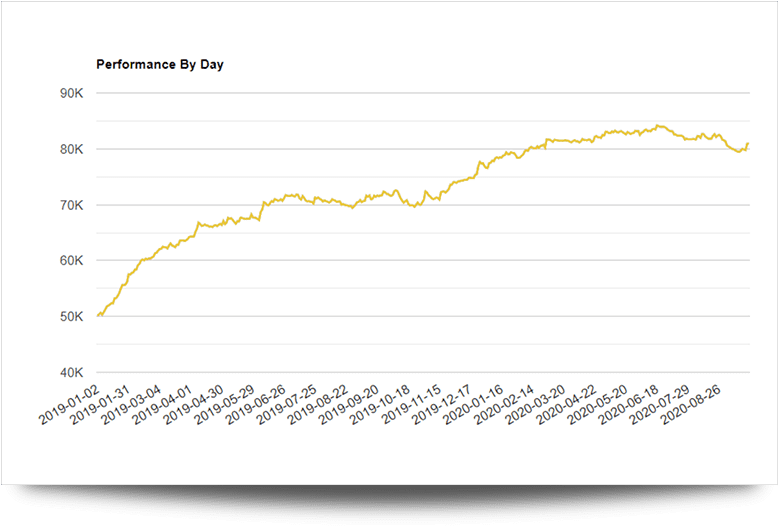 CHART_TEMPLATE_2.0 CHART_TEMPLATE_2.0