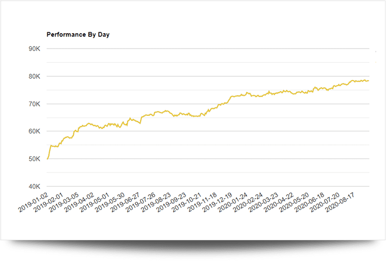 CHART_TEMPLATE_NEO CHART_TEMPLATE_NEO