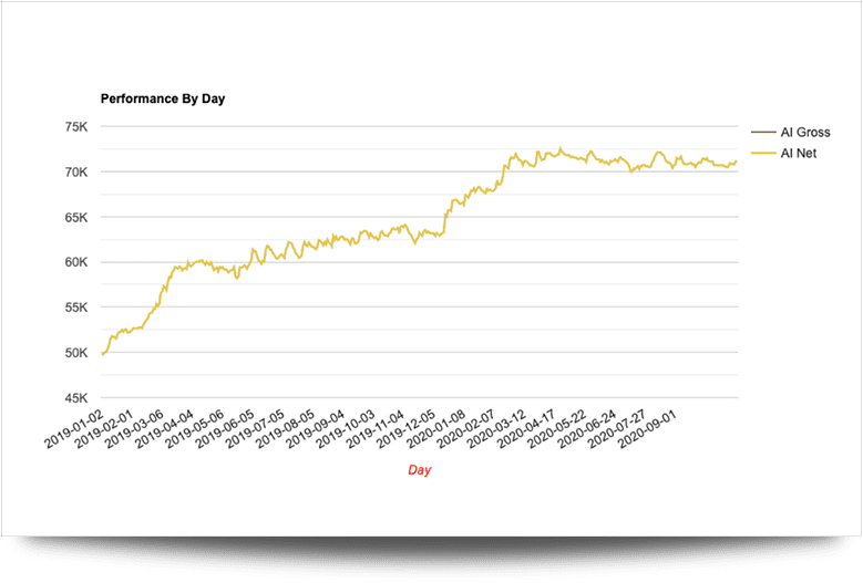 CHART_TEMPLATE_01 CHART_TEMPLATE_01