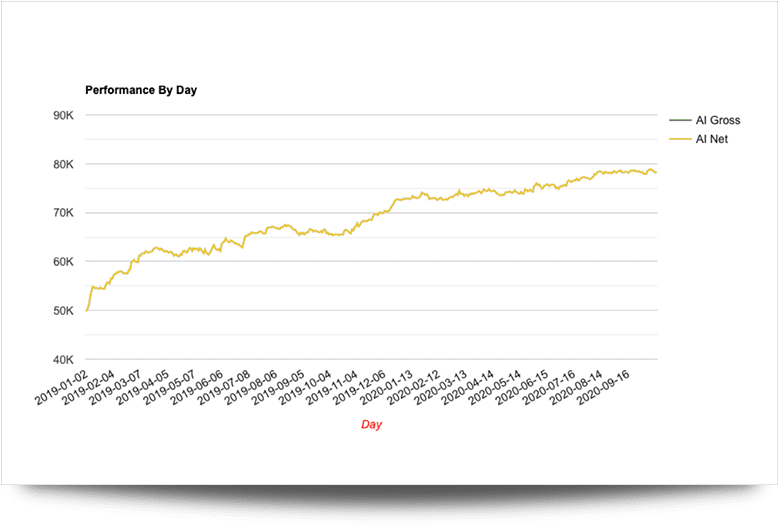 CHART_TEMPLATE_03 CHART_TEMPLATE_03