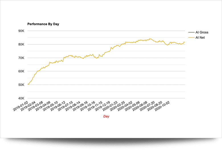 CHART_TEMPLATE_02 CHART_TEMPLATE_02