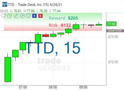 Trade Ideas A I Stock Trading Technical Analysis Portfolio Management