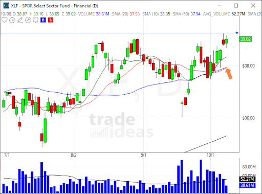 10112021a-99028a014504513c Trade of the week chart