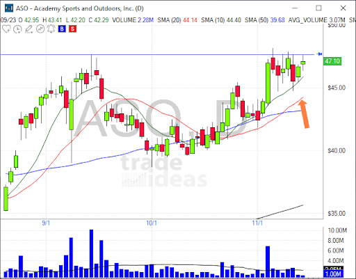 10142021a-99028a014504513c Trade of the week - chart 1
