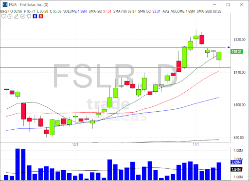 Stock FSLR