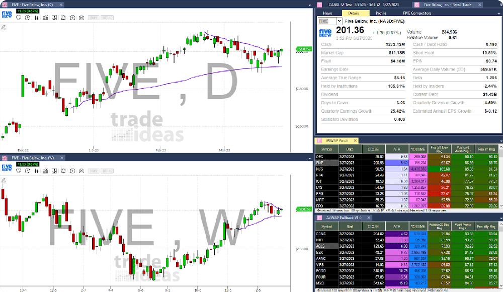 chart01 Automatic drawing of the AVWAP Pinch
