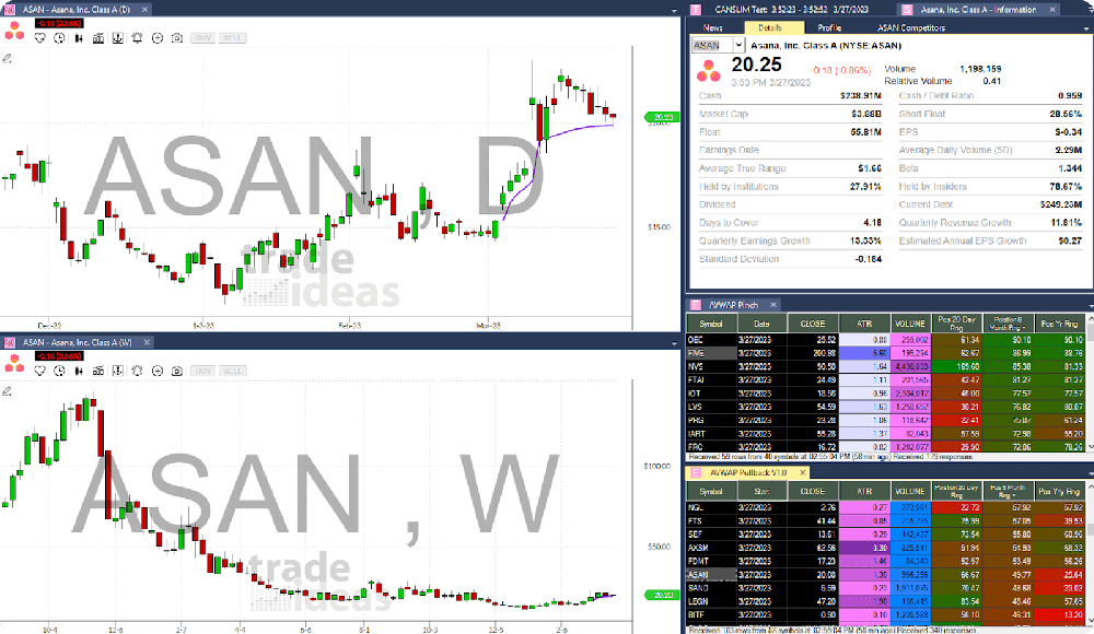 chart02 Find and have AVWAP pullbacks drawn for you in real-time