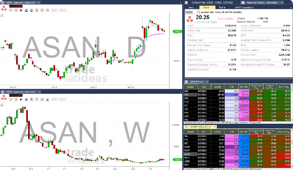 Find and have AVWAP pullbacks drawn for you in real-time