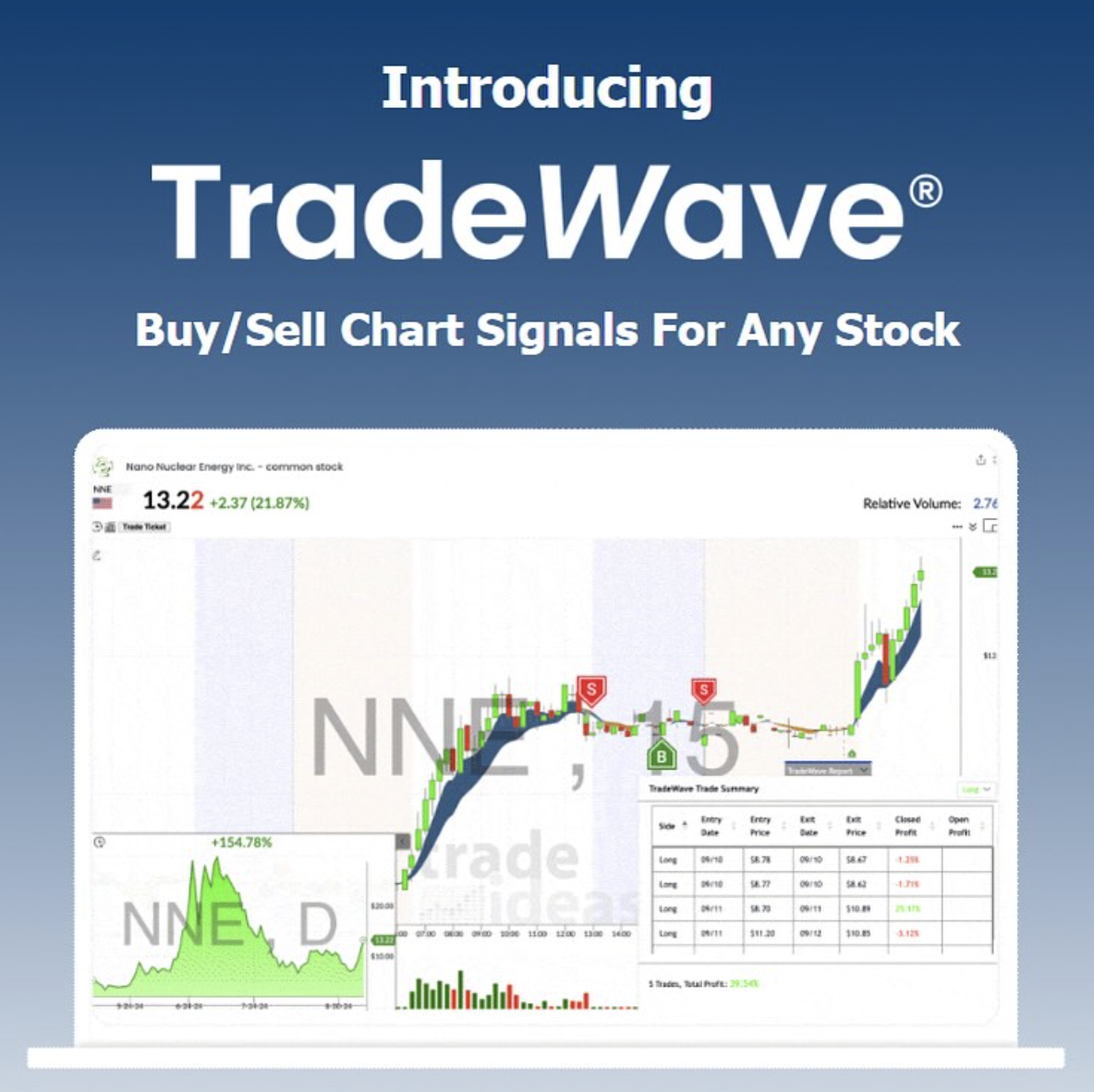 Unlock Consistent Trading Success with Trade Wave