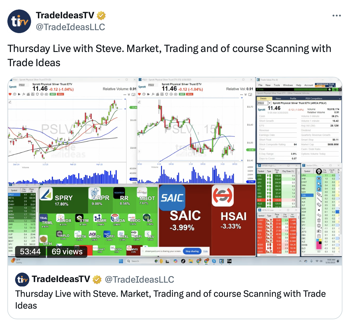 X & Trade Ideas: From Tweets to Trades