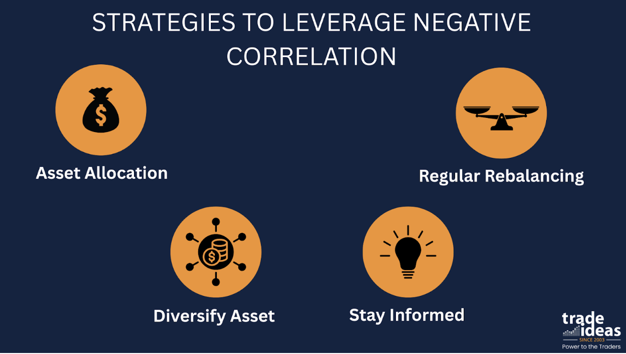 Negative Correlation in Trading Explained | Trade ideas