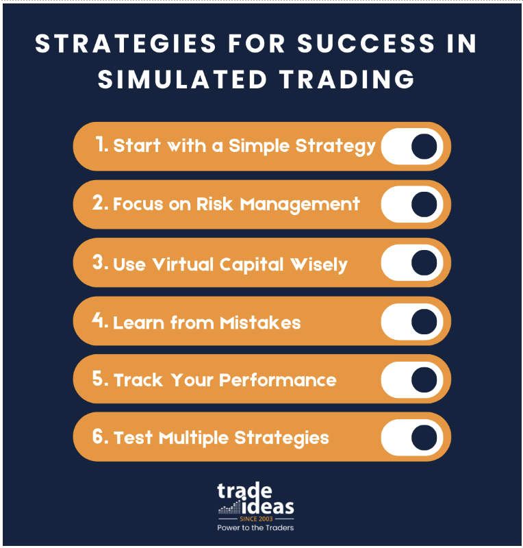Strategies for successful simulated trading