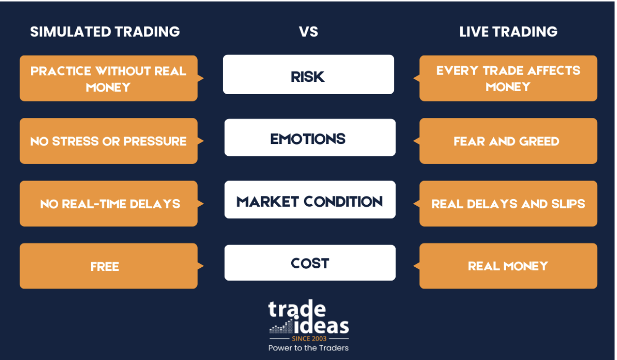 Why Simulated Trading is Perfect for Beginners?