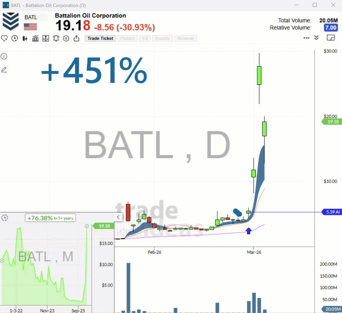 Holly AI Signal for BATL 