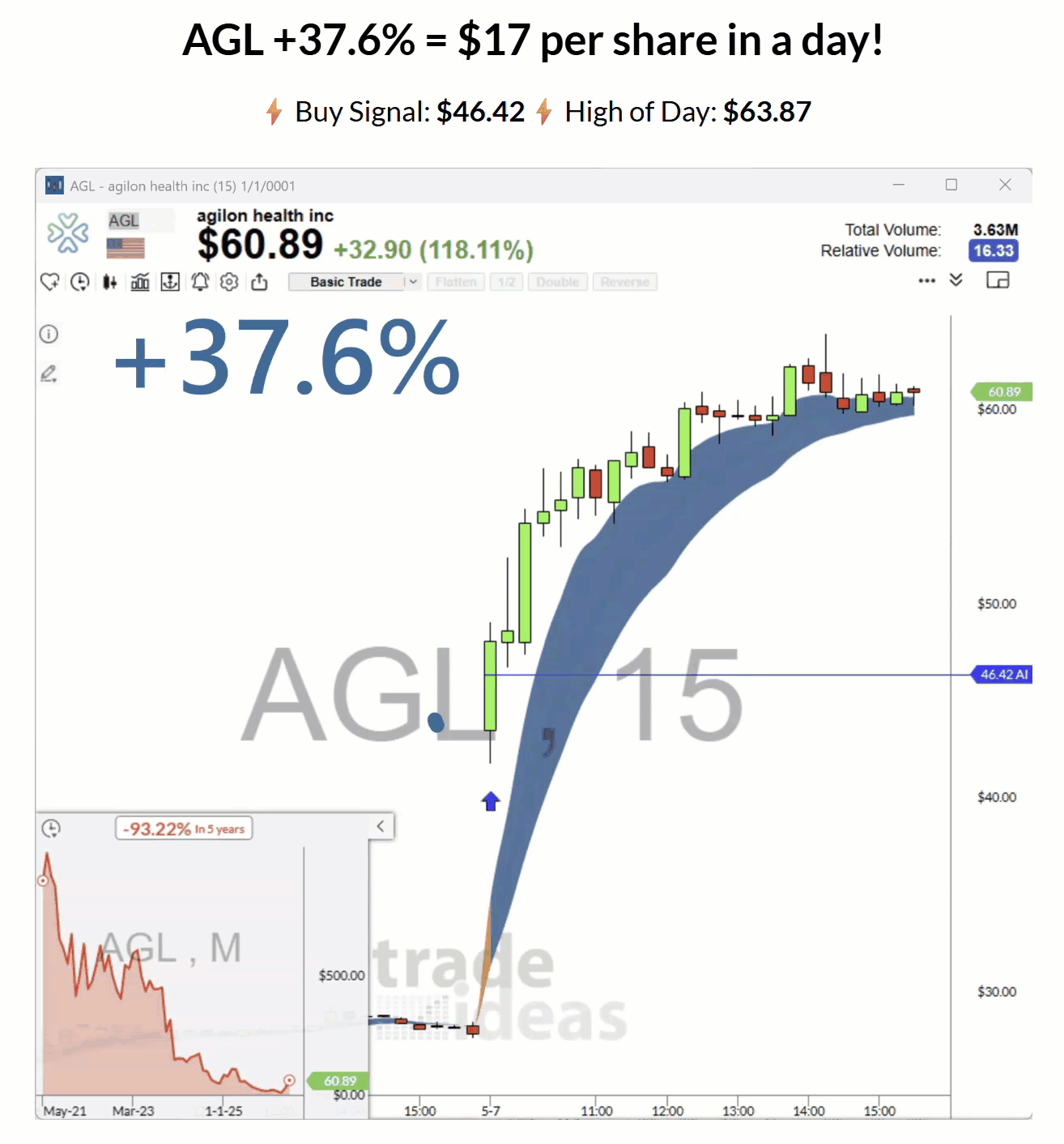 Holly_AI_Signal_For_AGL