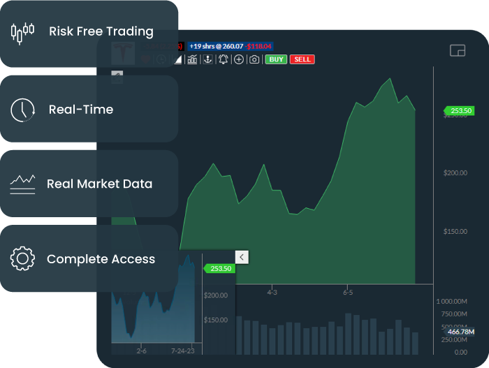 Trade Ideas Sim Trading